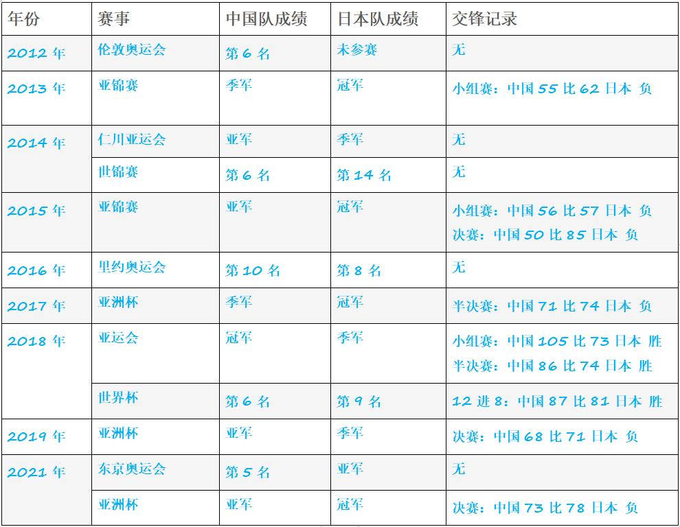 历届亚洲篮球冠军_篮球历届亚洲冠军名单_历届篮球亚洲杯冠军