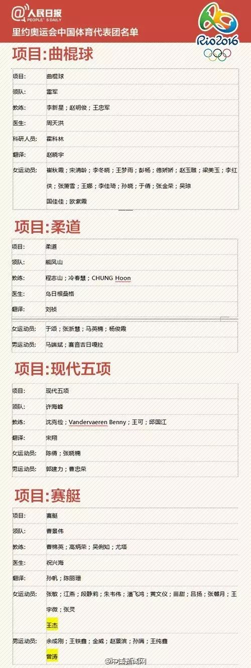 篮球奥运会历届冠军一览表_篮球奥运历届冠军排名会排第几_篮球奥运会历届排名冠军
